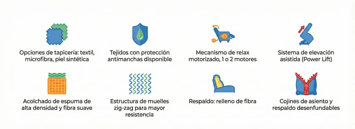 Resumen Características Sillón Relax Tous